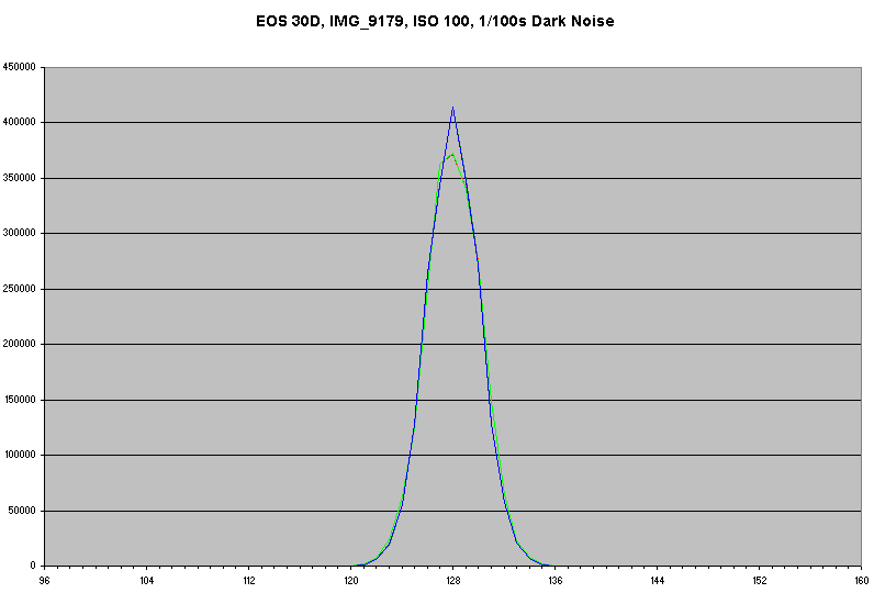 Histogram