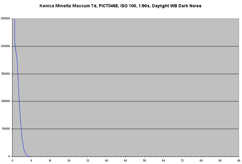 Histogram