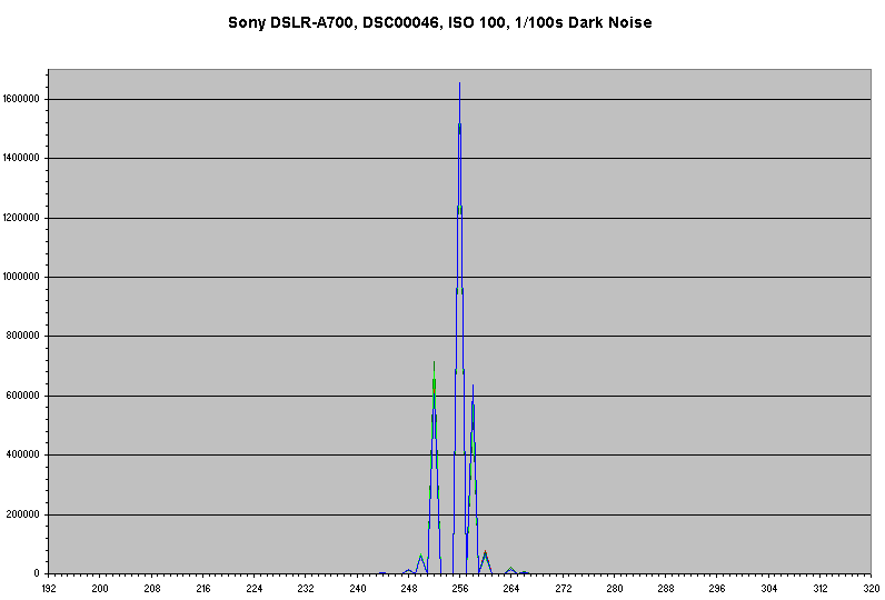 Histogram